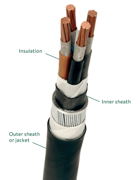 PVC Cable Applications - PVC4Cables