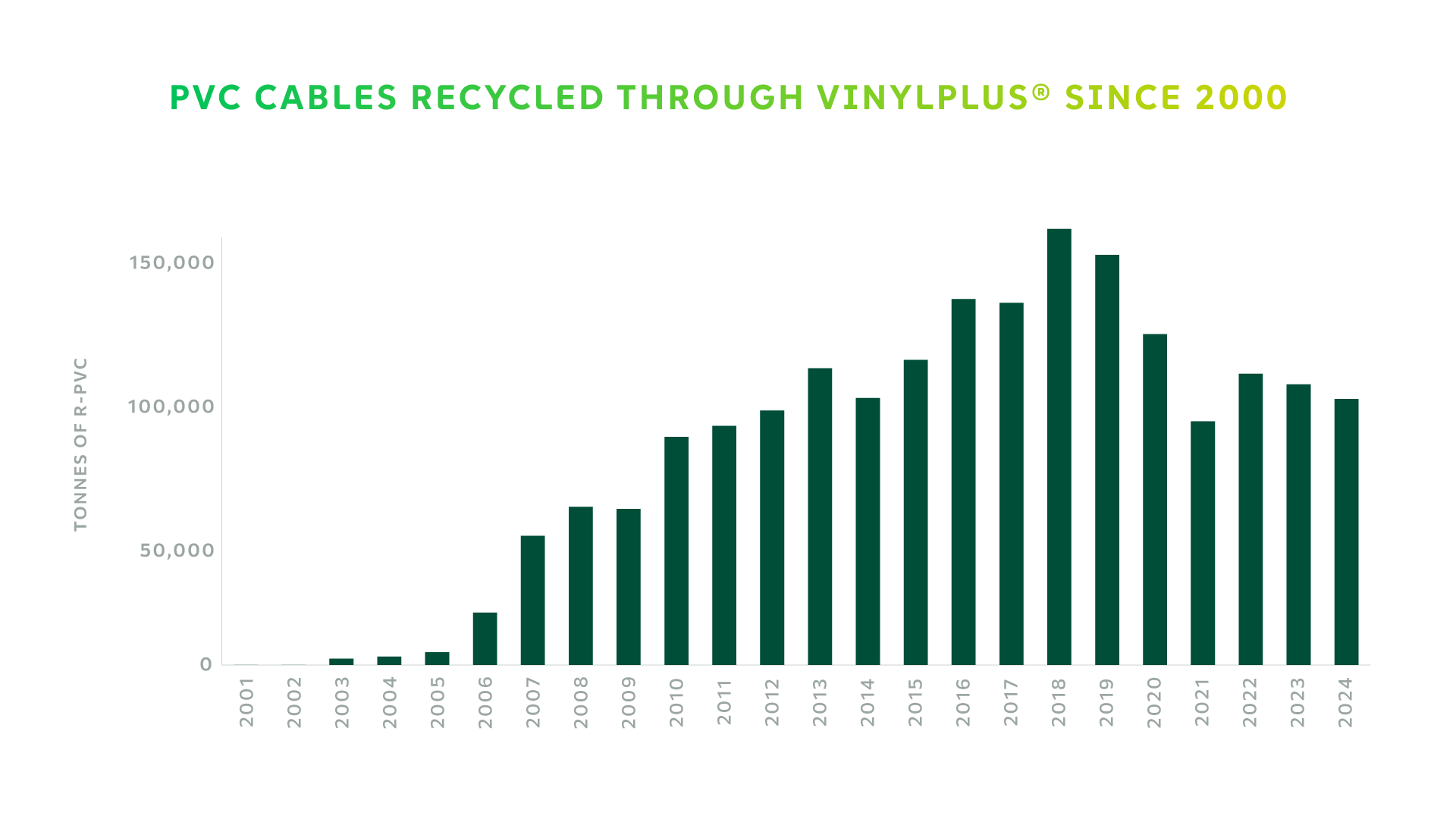 pvc cables recycled through vinylplus